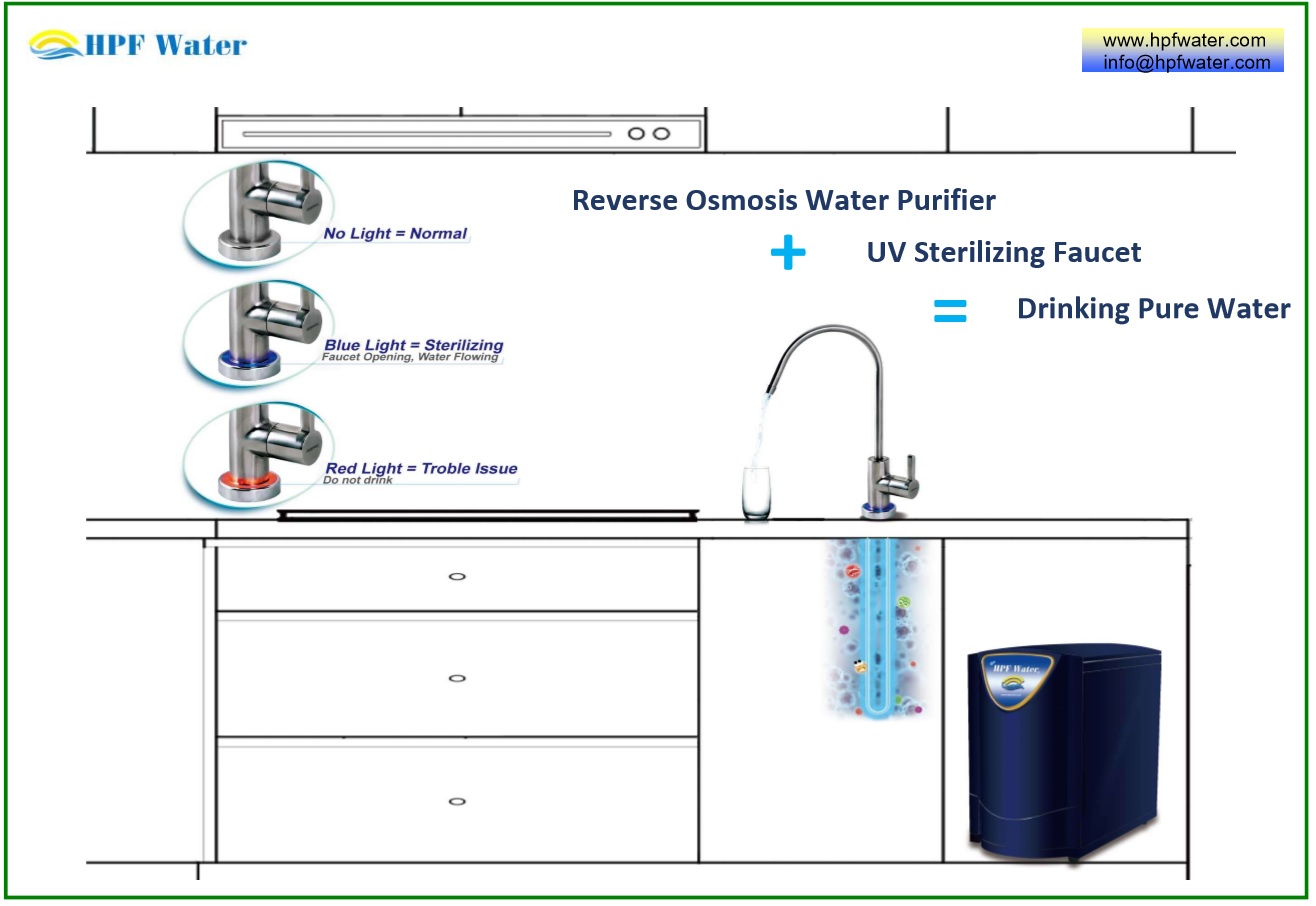Stainless Steel UV Sterilizing Faucet customized Lead-Free Stainless Steel inner valve  laser your own logo 